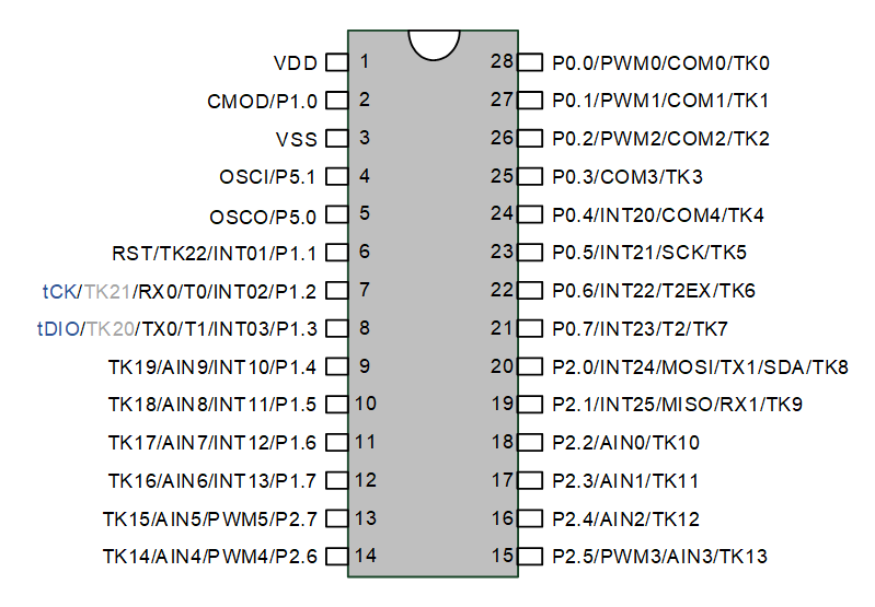 SC92F系列觸控MCU